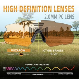 VOZAPOW Shooting Glasses Anti Fog with High Definition Lenses, ANSI Z87.1 Certified Tactical Safety Glasses for Men Women