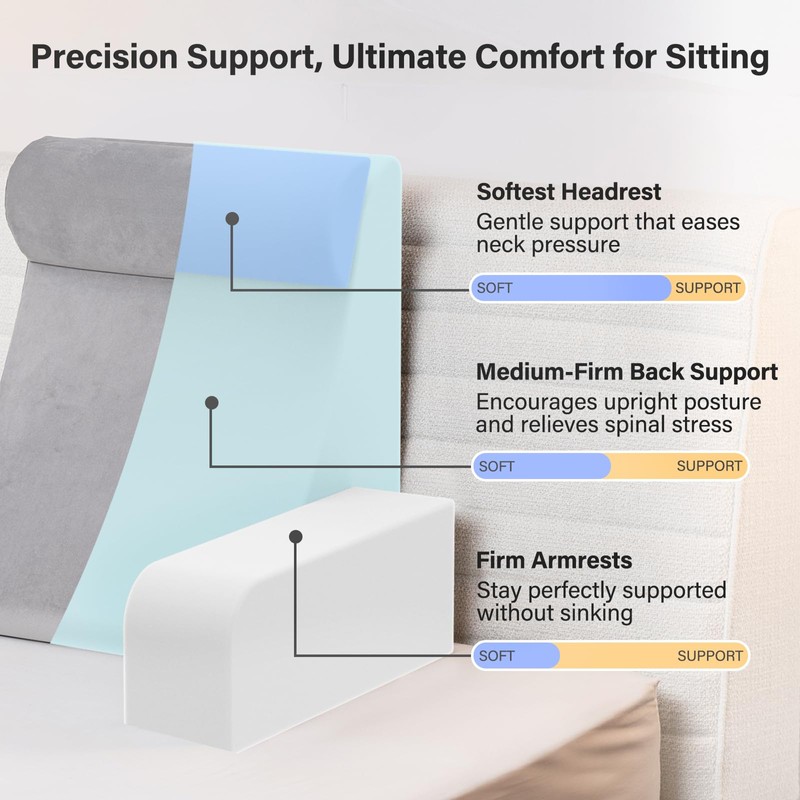 Vekkia 21" Reading Pillow for Sitting in Bed – 60°
