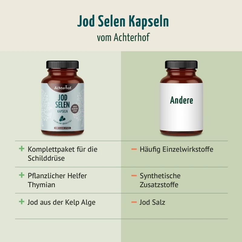 Iodine Selenium Capsules (Pack of 180) | 100 μg Iodine