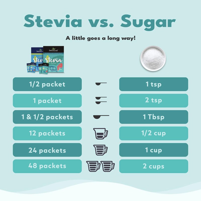 SweetLeaf Stevia Powder Packets - Zero Calorie Sweetener with Stevia