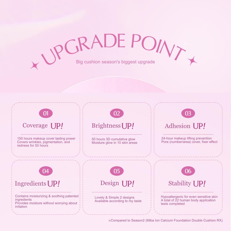 MIBA Ion Calcium Foundation Double Cushion Glow 25 g /