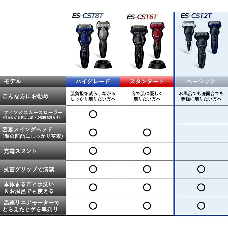 Panasonic ES-ST2T-K Lamb Dash Men's Shaver, 3 Blades, Bathtime Shaving,