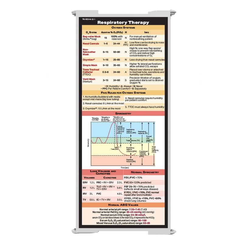 Whitecoat Clipboard® Trifold - White Respiratory Therapy Edition