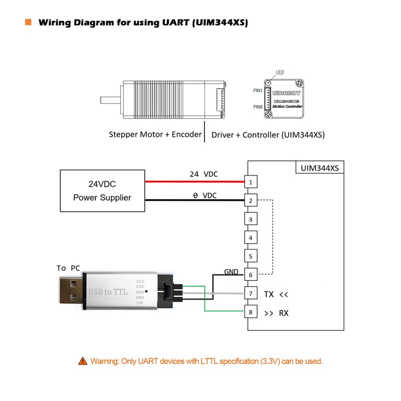 UIROBOT Closed Loop Stepper Motor with Pulse-Direction, Nema 8 Closed-Loop