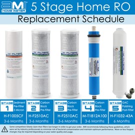 AMI Reverse Osmosis Filter & Membranes Replacement | 1 Year Supply | 100 GPD Membrane with Pre & Post Filter | for 5 Stage Water Filtration Systems (100 GDP Membrane + Filters - 1 Year Supply)…