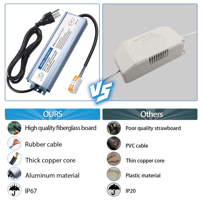 Karyoosi LED Driver 200 Watts Waterproof IP67, 12V DC Power