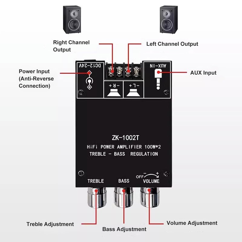 2x100W Stereo Amplifier Board TPA3116D2 DC12-24V HIFI Power Amplifier with