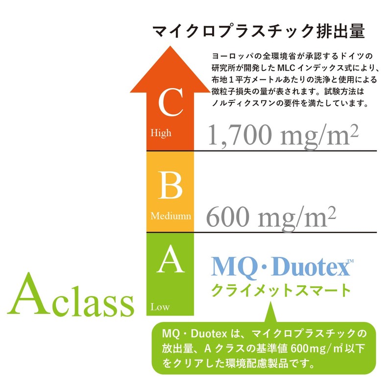 Eoct (E.oct) MQ Duotex Climate Smart 99% Bacteria Removal Scandinavian