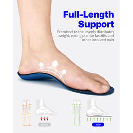 WalkHero Plantar Fasciitis Relief Insoles, High Arch Support Shoe Inserts