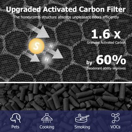 Vital 200S Replacement Filter for LEVOIT Vital 200S and Vital 200S-P Air Purifier, 3-in-1 H13 True HEPA and High-Efficiency Activated Carbon Filter, Vital 200S-RF, LRF-V201-WUS, 2 Pack, White