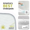 IMPROVIA® Washable Underpads, Heavy Absorbency Reusable Incontinence Pads for Kids,