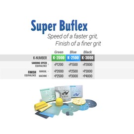 Eagle 191-1532 - Super Buflex DRY Sheets - Green - 25 shts/box