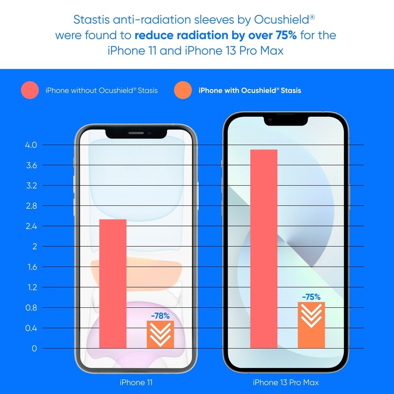 Ocushield Ultra Thin EMF Radiation Protection Insert for iPhone XR