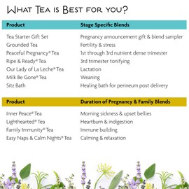 Birds & Bees Teas - Red Raspberry Leaf Tea Pregnancy, Ripe & Ready Organic Third Trimester Tea to Prepare Your Body for Labor and Birth - 30 Servings, 3.5 oz