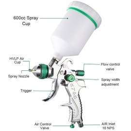 ENDOZER Professional HVLP Spray Gun Set Gravity Feed Air Spray Gun with 1.3,1.5,1.8mm Nozzles, 20 oz, 600cc with Gauge for Auto Paint, Primer, Clear/Top Coat & Touch-Up Green