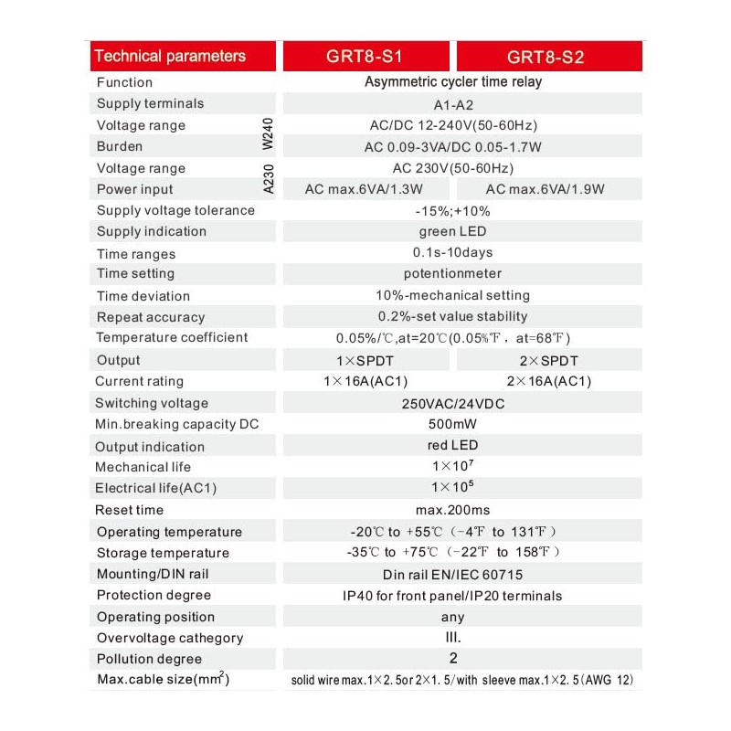 GEYA Asymmetric Cycle Time Relay 2SPDT 16A AC230V Cycler Repeat