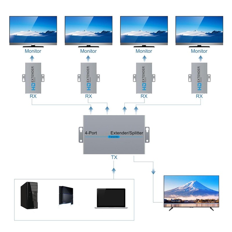 HD Multimedia Interface Extender Splitter 1x4 1080P 60Hz Extending 164ft