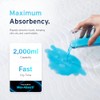 2 x AYDMED Essential Washable Incontinence Bed Pads | For