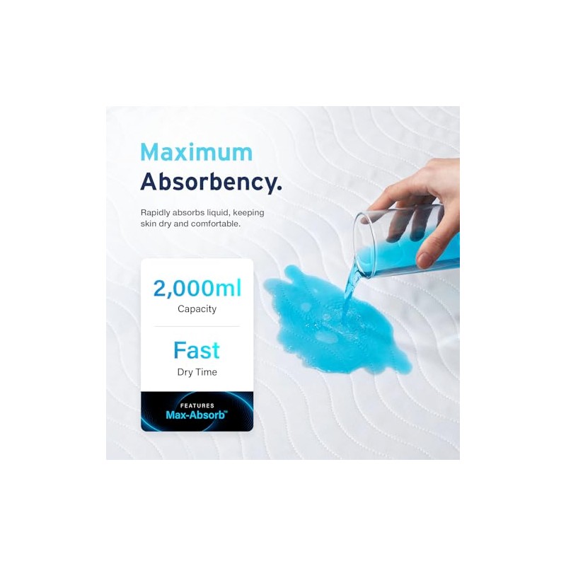 2 x AYDMED Essential Washable Incontinence Bed Pads | For