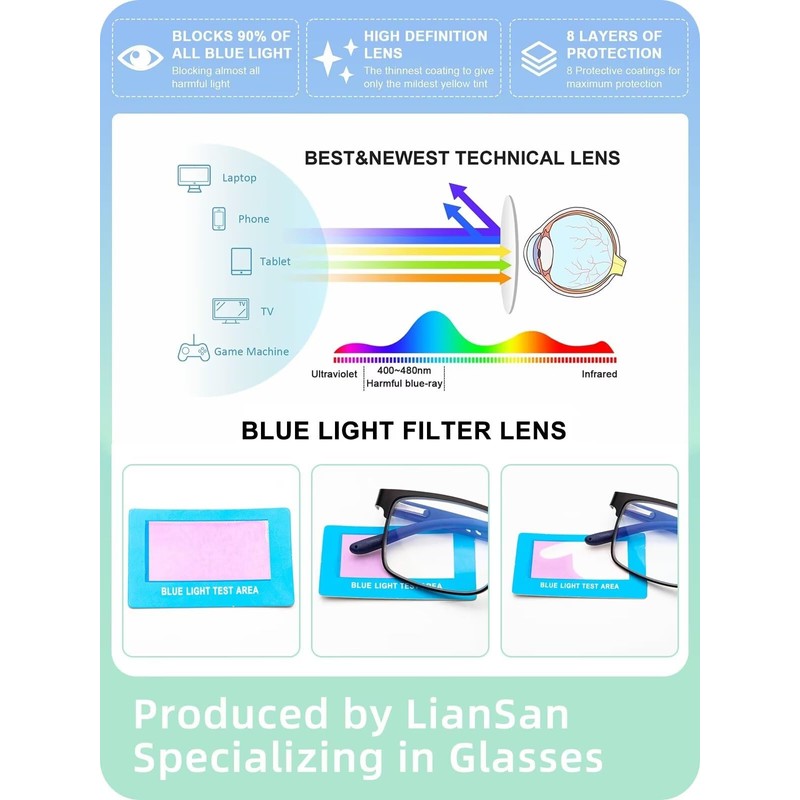 LianSan 2Pack Progressive Multifocus Reading Glasses - for Men Women,No-Line