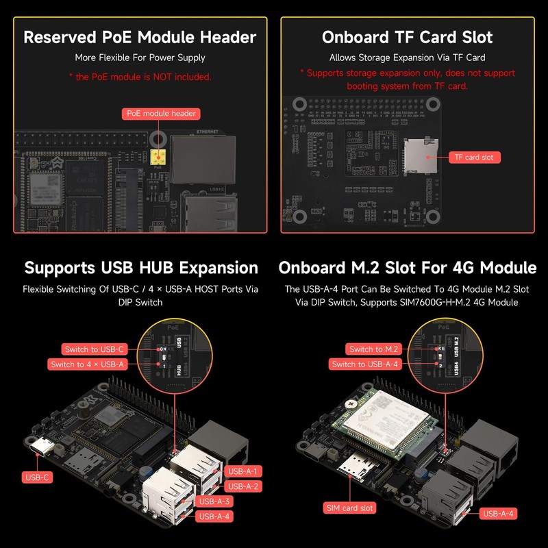LUCKFOX Pico Pi A 4G Kit - Linux Development Board,
