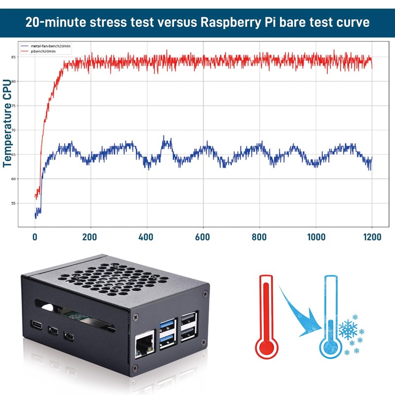 GeeekPi Raspberry Pi 5 Metal Case with Fan, Cooling Fan