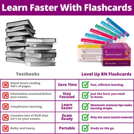 Med-Surg Flash Cards – No Fluff – Only Essential Info for Nursing School – 2025-2026 NCLEX ATI HESI Review LPN RN Flash Cards (409 Cards)