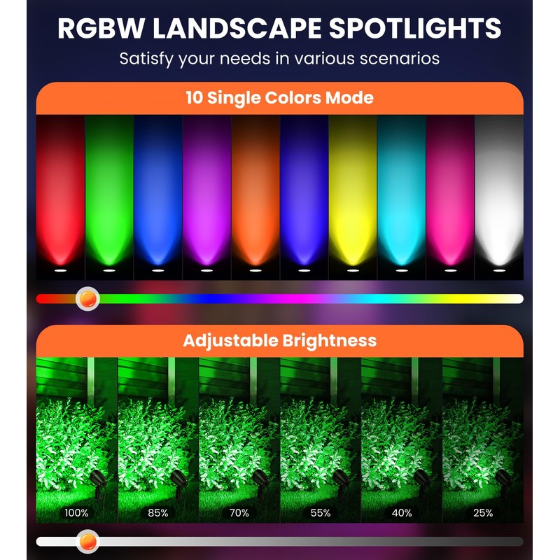 Linke 20W RGBW Spotlight Pack of 2