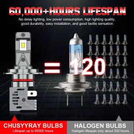 CHUSYYRAY 4Pc H7 Full Front LED Headlights Lights Bulbs High-Low Beam 10000LM Xenon White