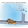 GenWJ Stainless Steel Check Valve: 2-Port, DN 75 (75 mm),