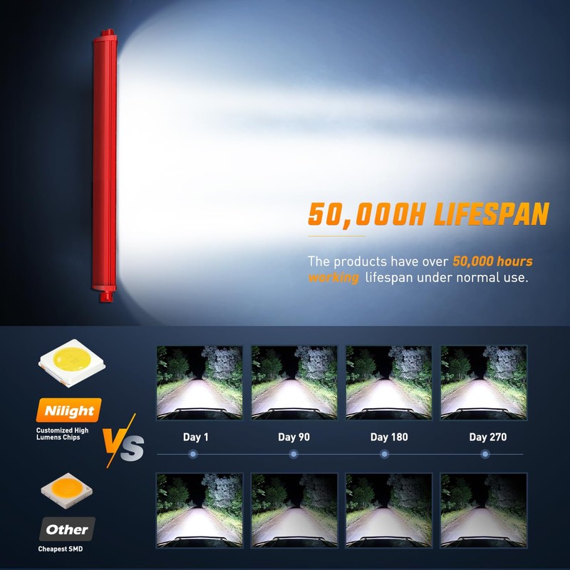 Nilight LED Light Bar 33Inch Triple Row Spot Flood Combo