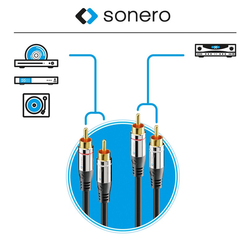 Sonero Premium 12,5m Cinch Kabel, 2x Cinch auf 2x Cinch,