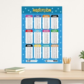 Sumbox Addition Educational Math Poster, Multiplication Chart Table, Teaching Classroom Posters, Learning Accessories For Kids Children, Maths Mathmatics Wall Chart