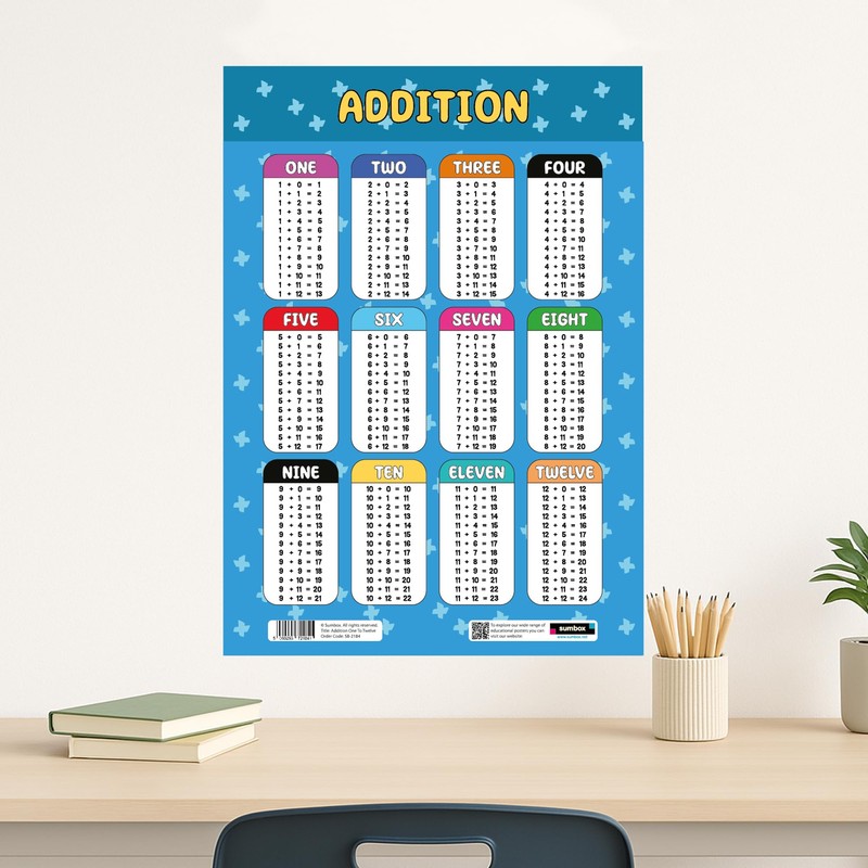 Sumbox Addition Educational Math Poster, Multiplication Chart Table, Teaching Classroom