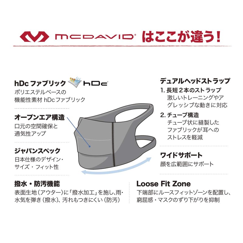 マクダビッド (McDavid) スポーツフェイスマスク オープンエア アスリート用 ズレない 耳が痛くない ムレにくい 呼吸しやすい 通気性