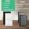 Gekufa Replacement Filter C Compatible with Idylis IAF-H-100C, IAP-10-200, IAP-10-280