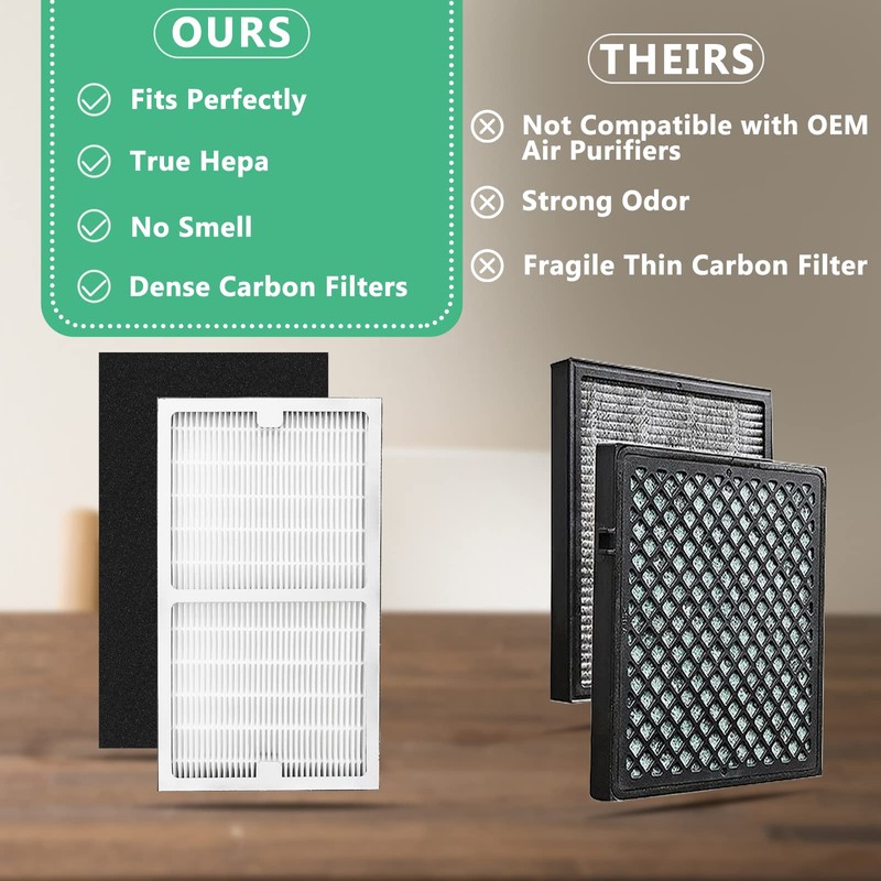 Gekufa Replacement Filter C Compatible with Idylis IAF-H-100C, IAP-10-200, IAP-10-280