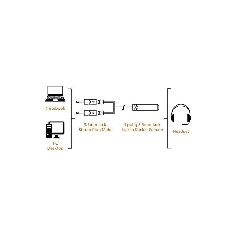 Mic + Audio Splitter for Computer 3.5mm Female to 2