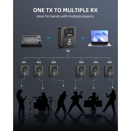 LEKATO Wireless in-Ear Monitor MS-20, 2.4G IEM System 1Transmitter, Auto-Pairing, OTG Support, One to More, in-Ear Monitoring for Studio,Live,Singer,Band