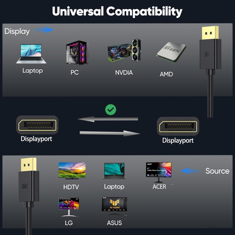 DisplayPort 1.4 Cable 10-Pack, 8K Display Port Cable 6FT, 32.4Gbps