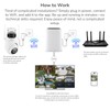 10CH WiFi 6 NVR for Kittyhok Wireless Security Camera System