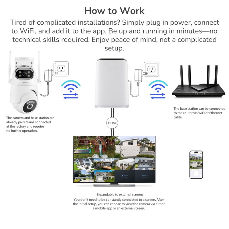 10CH WiFi 6 NVR for Kittyhok Wireless Security Camera System