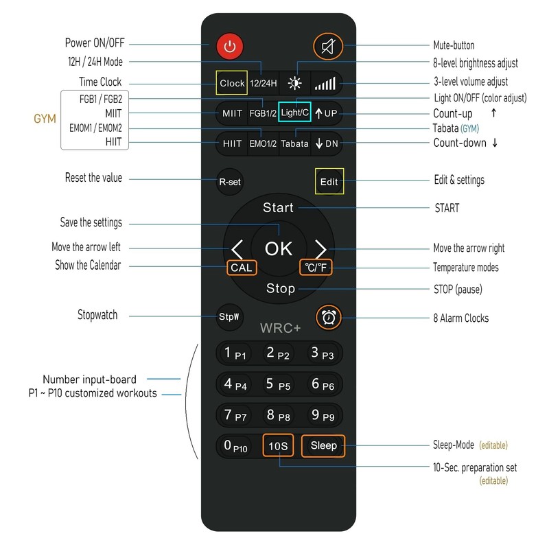 Cynobato IR Remote Controller for Digital Clocks, Gym Timers.
