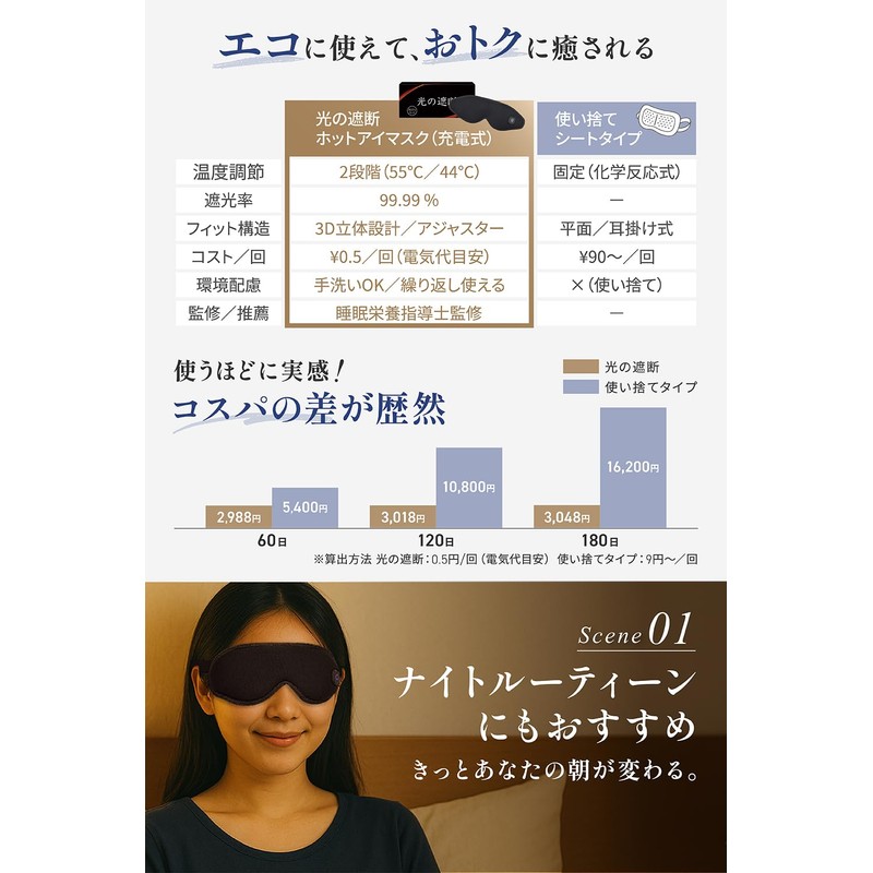 光の遮断 ホットアイマスク 充電式 3D立体型 【睡眠栄養指導士監修】 繰り返し使える アイリラックス アイケア 目を温める 男女兼用