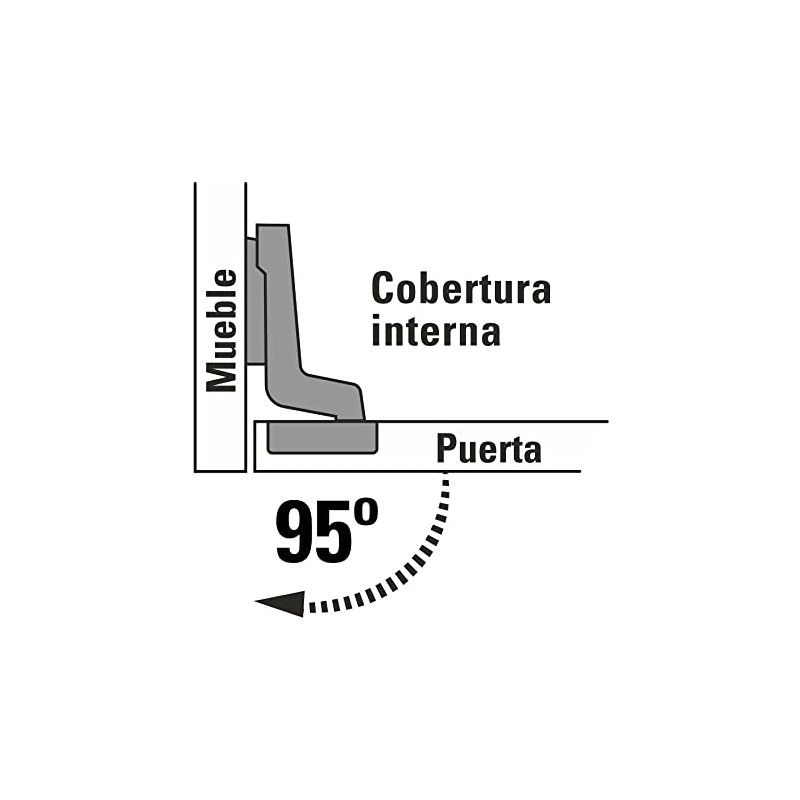 Hermex BIDI-95I, Juego de 2 bisagras bidimensionales ocultas para gabinetes,