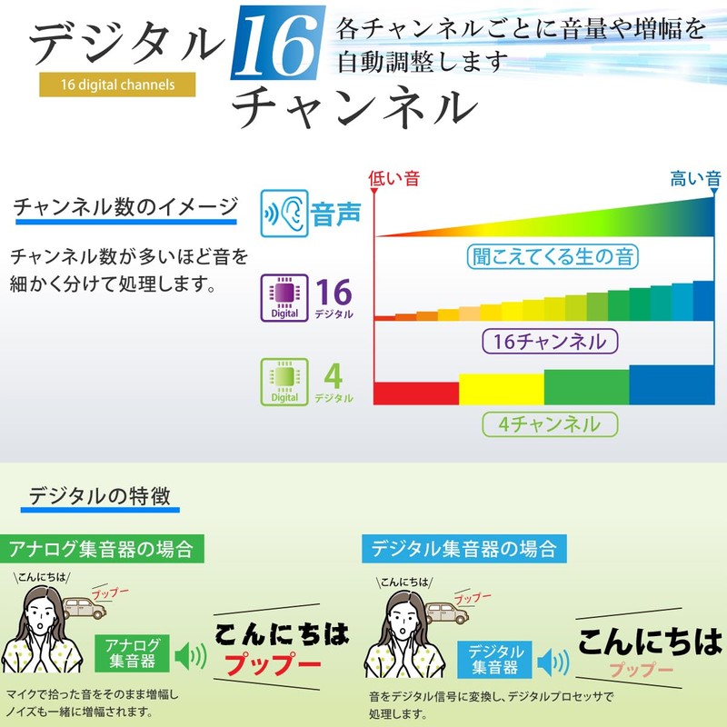 JTT Online 集音器 しゅうおんき デジタル USB充電 ポケット型 福耳 雷神 16チャンネル