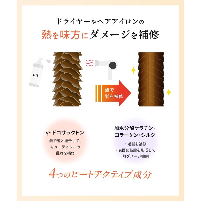 ワンダム ヒートケア ヘアオイル デイタイム 100ml シトラスの香り 熱で補修 スタイリング レディース メンズ