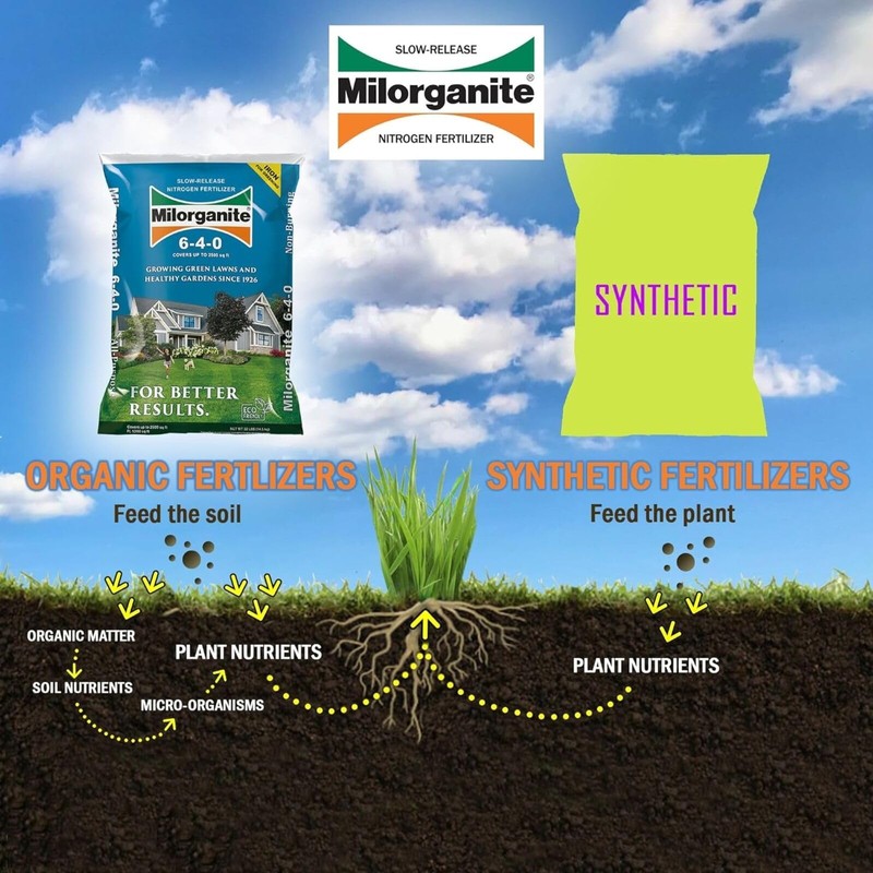Milorganite All-Purpose Eco-Friendly Slow-Release Nitrogen 6-4-0 Fertilizer, 32 Pound Bag