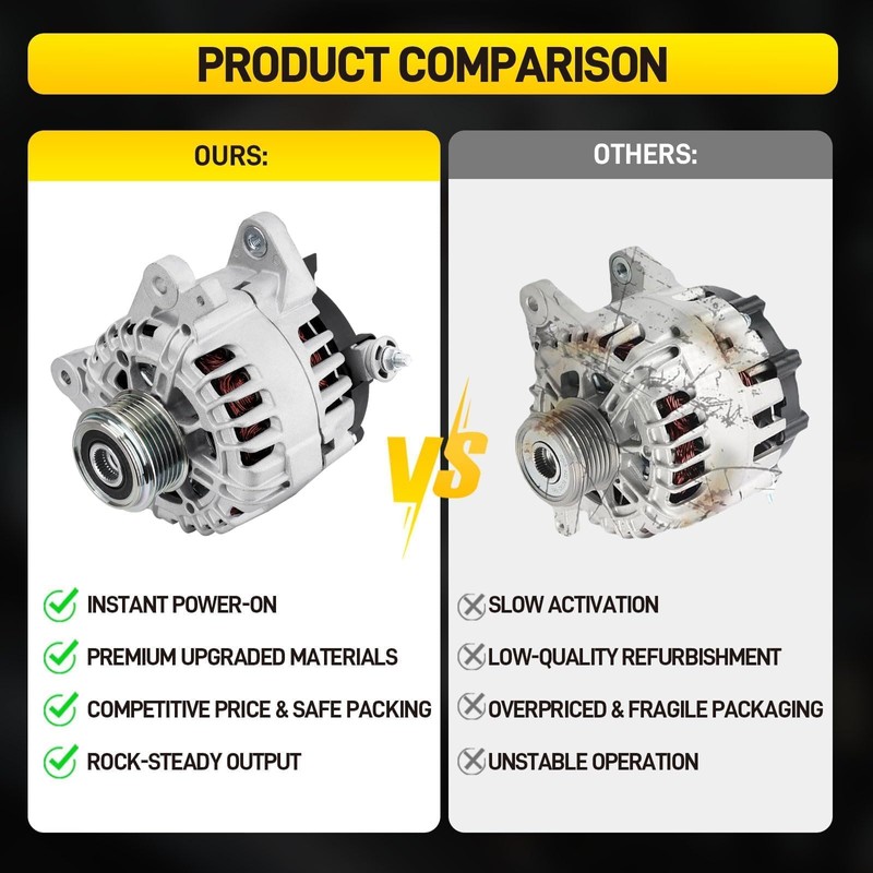 120A High Output Alternator Compatible with Nissan Rogue/Xtrail 2014-2020 L4