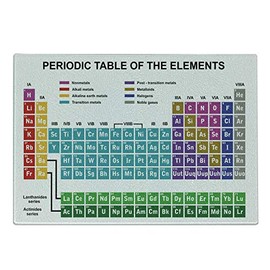 Ambesonne Periodic Table Cutting Board, Art for Room Science Lab Chemistry Club Camp Print, Decorative Tempered Glass Cutting and Serving Board, Small Size, Soft Blue